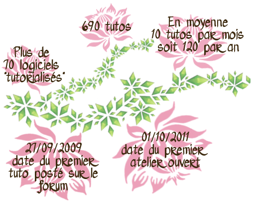 1 sims artists anniversaire 5 ans branche tutoriels