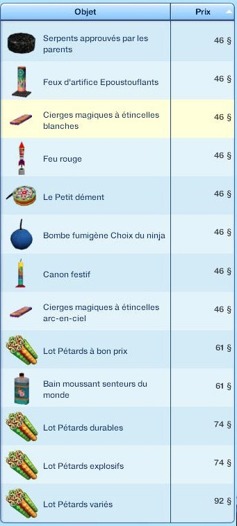 La fÃªte au pÃ©tards