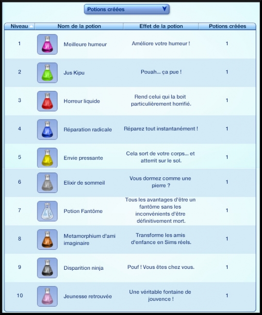 47 sims 3 competence logique laboratoire chimie potion generations liste potions