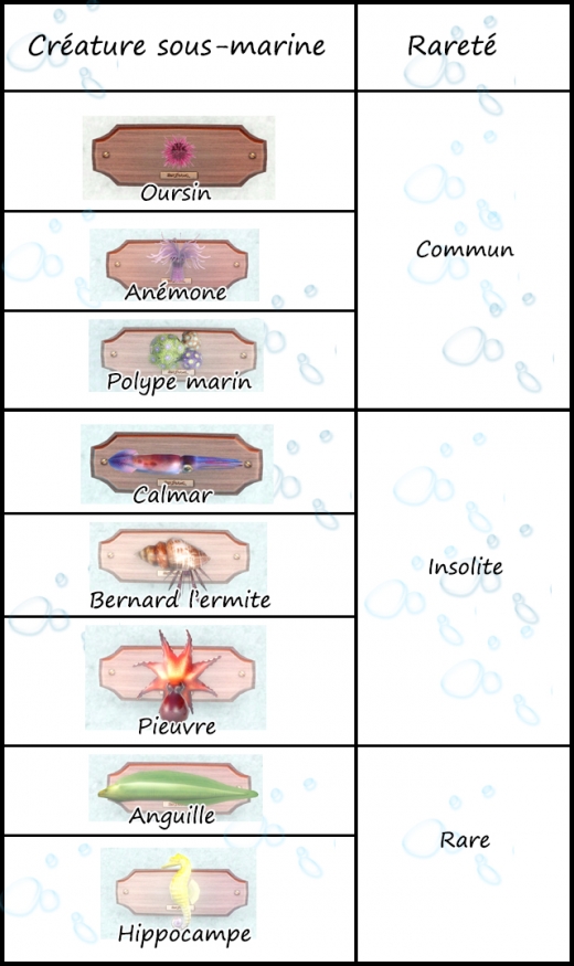 créatures sous marine