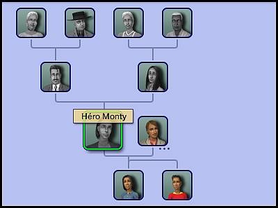 sims 2 véronaville arbre généalogique famille Monty avec Héro Monty décédée